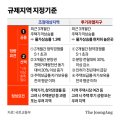 도시정비법 개정 관련 이미지