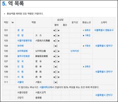 신림선 경전철 노선도