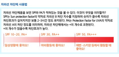 SFP30, PA++?? 자외선차단제 알고 바르자