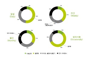 [캐나다] 마리화나 합법화 앞두고 전자담배 수요 급증