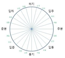 24절기 쉽게 외우는 법