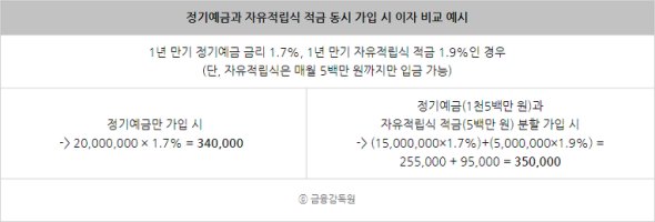 10월 31일은 `금융의 날`, 예금·적금 이자 더 받는 꿀팁을 알아보자