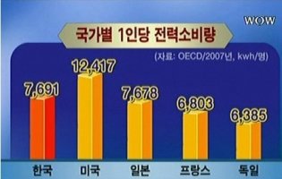 大韓民国