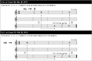 [리뉴얼] 둠바곰돌 음악이론 39. 반복기호 연습7) 달 세뇨 알 코다(D.S. al Coda) 와 다 카포 알 코다(D.C. al Coda) 비교