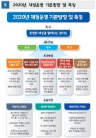 경기도 2020년 예산안 기본방향 및 특징