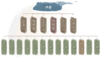 대한황실 승광재