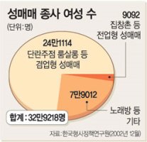 창녀 이야기 하면 나오는 얘기중에하나.