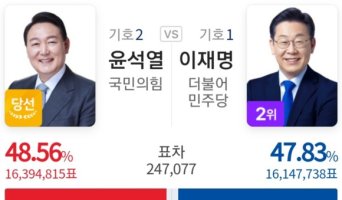 이재명 대통령 후보 기자회견문ㅣ윤석열이 넘어야 할 산, 헌정사상 최소 득표율 차이 당선·여소야대·영부인 김건희의 주가조작 의혹(KBS·MBC·ytn 실시간뉴스)