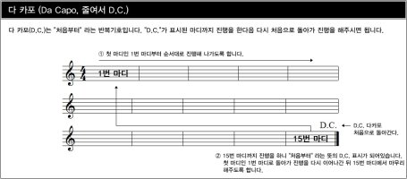 [리뉴얼] 둠바곰돌 음악이론 34. 반복기호 연습2) 다 카포(Da Capo, D.C)와 투 코다(To Coda), 코다(Coda)