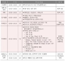 베를린 장벽 붕괴 30주년을 맞아 남북 평화를 기원한다