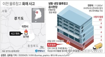 [그래픽] 이천 물류창고 화재 사고(종합2)