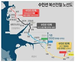 GTX-A노선도/서울~강릉KTX 노선 요금/ 용산~문산 복선전철 /소사~대곡 복선전철 /소사~원시 복선전철/수원~인천 복선전철/인덕원~수원 전철/수도권순환철도/신림선경전철
