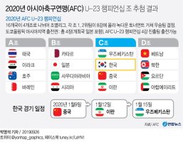 AFC U-23 챔피언십 올림픽축구예선 겸, 한국축구대표팀 김학범호 경기일정,