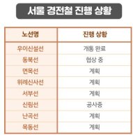 동북선 경전철 따라 웃는 수혜 아파트들은 어디?