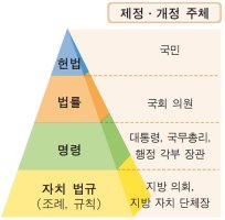 4월 25일 법의날 “법의 이름으로 행하는 살인-사형제도”