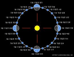 24절기 뜻