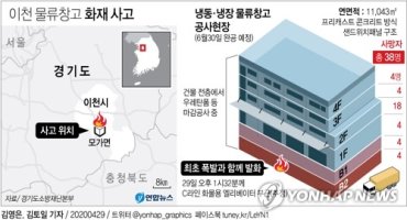 [그래픽] 이천 물류창고 화재 사고(종합3)