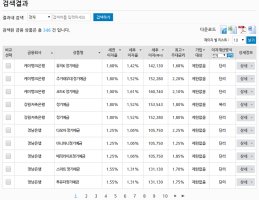 10월 31일은 `금융의 날`, 예금·적금 이자 더 받는 꿀팁을 알아보자