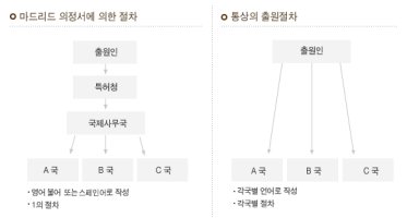 특허청 상표<상호>등록