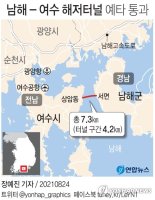 국도 국지도 건설사업 예타 통과