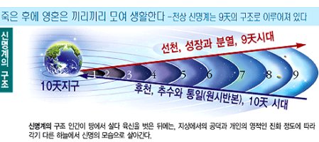 구천만물 이미지