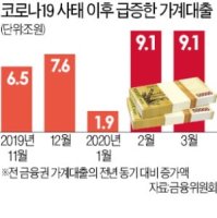 [금융상식] 100일차 코로나 어떻게 대비할 것인가