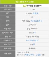 우이 - 신설 도시철도 개통(2017년 9월 2일)