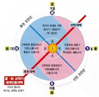 절후주의 근본정신