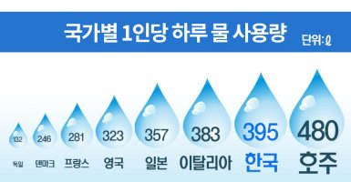 世界物議の日に対していくらご存じですか?