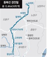 서울시 경전철 노선도를 소개하며, 동북선 및 신림선 경전철 국산 철도신호시스템 도입한다고 합니다.