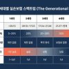 중증장애인 의료급여