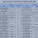 유앤메딕스 이미지