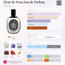 퍼피파우더룸 | 향수시향리스트(업데이트중)