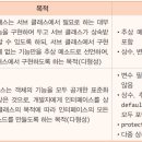 인터페이스 이미지