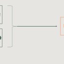 새움3로(서) 이미지