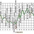 황토대중탕 이미지