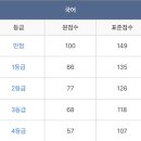 불휘기픈국어교습소 - 강동구 동남로75길 13-15 | 불휘기픈국어교습소