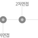 (주)오렌지이앤씨 이미지
