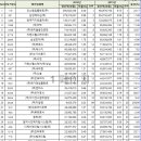 태웅의료기기 이미지