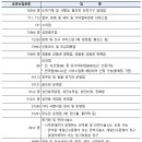 복권마트 이미지