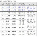 산정스테이 Daum카페
