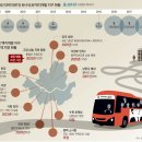 지하철 및 수도권 광역급행철도 GTX 개통에 따른 부동산시장 아파트 가격 등락-9호선 송파구 강동구 오르고 수도권 광역교통망 미비한 신도시 침체 이미지