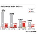 해사람 아시아경제