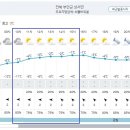 Re: 제889차(18기-08차/23.12.23.) 부안 쇠뿔바위봉 정기산행[날씨예보] 이미지