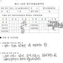 취업 2개월만에 50%나 월급을 올려준 사건의 진상, 누가 거짓말을 하는 것일까? 이미지