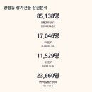 양정1동-18 이미지