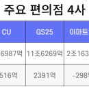 신세계편의점 이미지