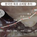 우리네축산 - 남양주시 봉현로14번길 13 | 우리네축산