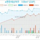 e평화치과의원 이미지