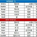 마블텔레콤
